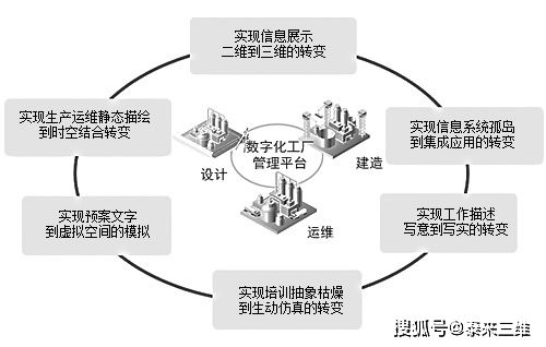 數字化工廠轉型新引擎 三維掃描服務與數字技術服務的深度融合