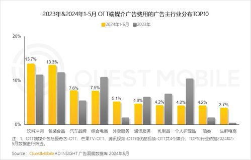 QuestMobile 2024品牌數字化發展洞察 大循環體系成型，數字技術賦能新增長