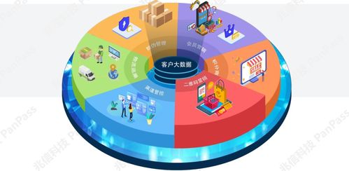 兆信科技 以數字技術服務鑄就商業價值，榮膺年度最具商業價值SaaS產品獎